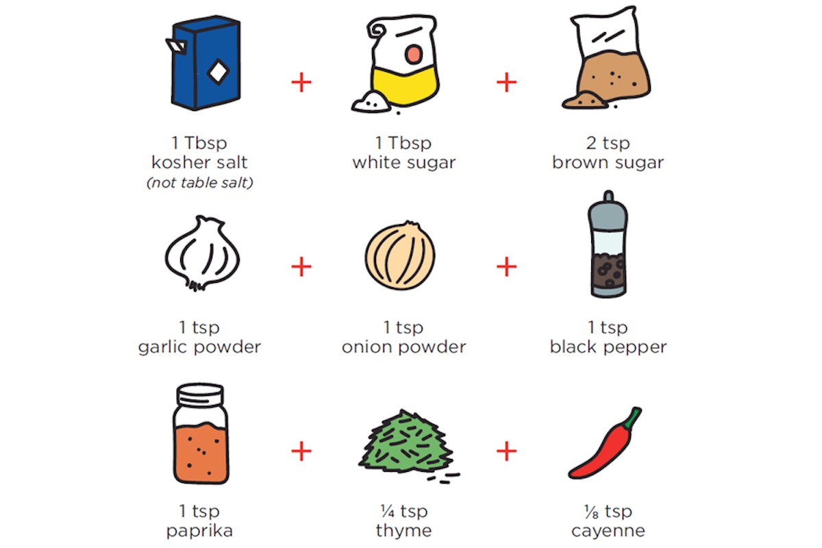 Illustrated list of ingredients for a spice mix, including measurements for kosher salt, white sugar, brown sugar, garlic powder, onion powder, black pepper, paprika, thyme, and cayenne.