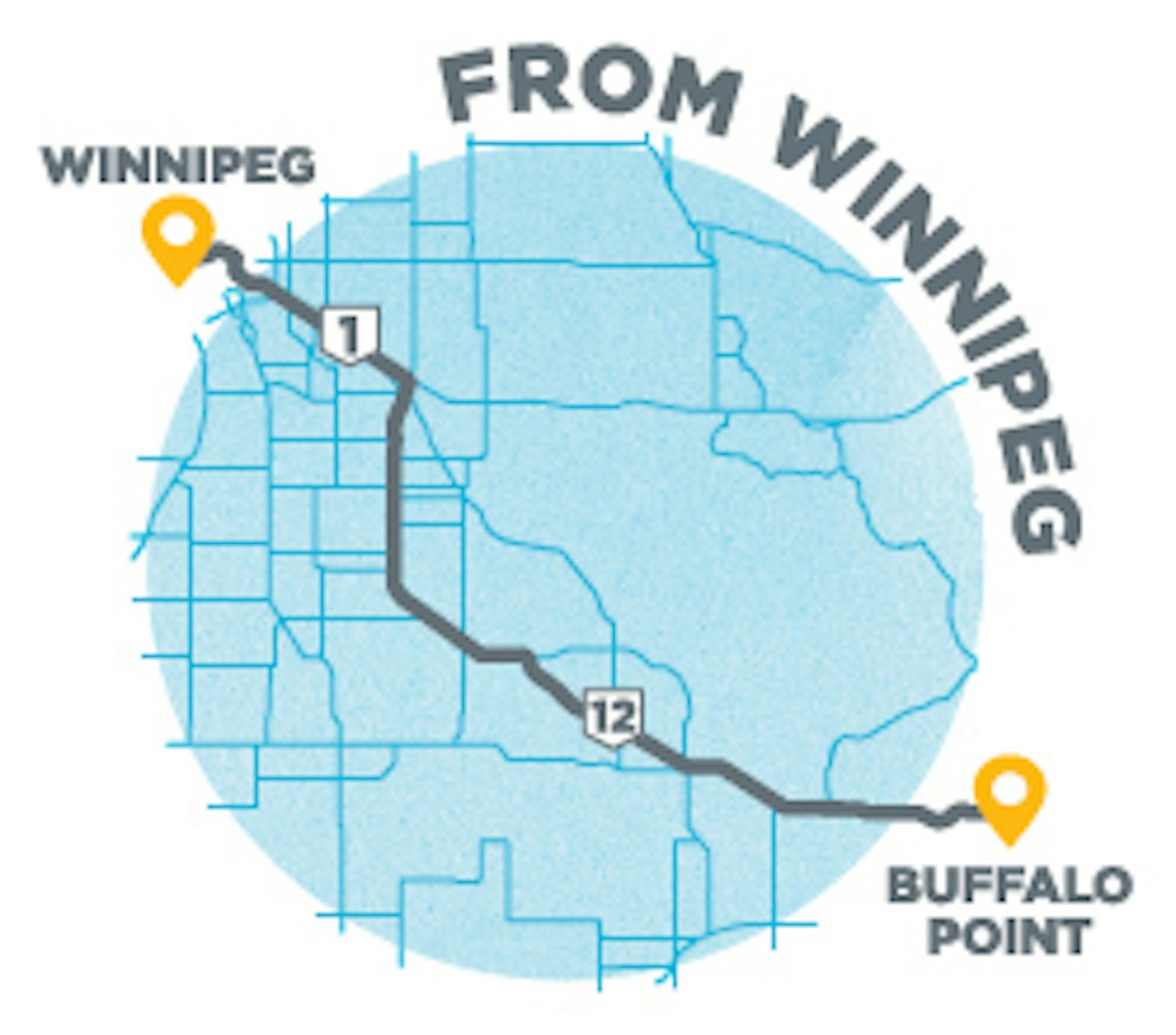 A map showing the route from winnipeg to buffalo point.